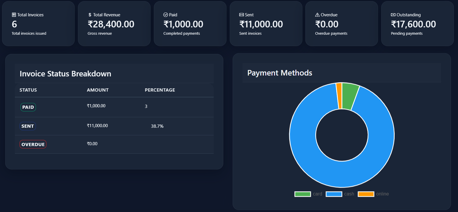 Travel Agency Analytics Dashboard